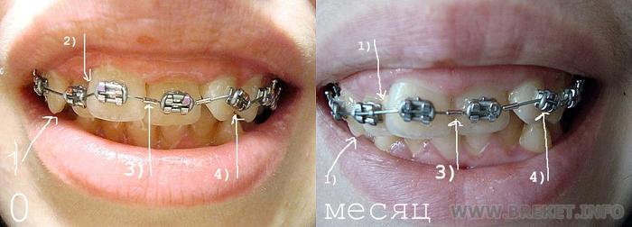 изменения за месяц